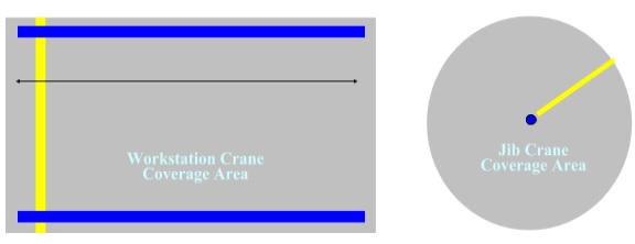 Crane coverage area