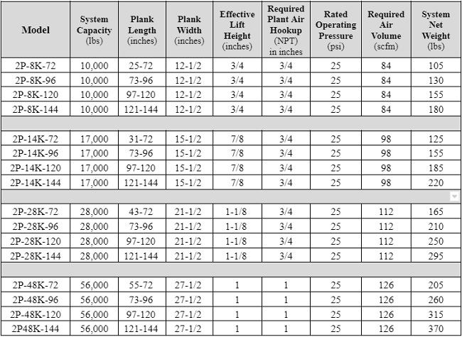 Selection guide for air plank system